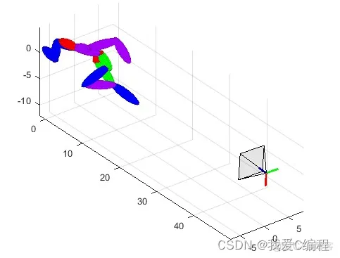 m基于PMP投影匹配追踪算法的人体姿态提取matlab仿真_图像平面_02